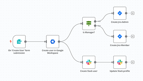 n8n automation dashboard example